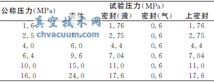 ǳ̸PG64/250͵綯Шբ巧޸