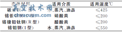 ǳ̸PG64/250͵綯Шբ巧޸