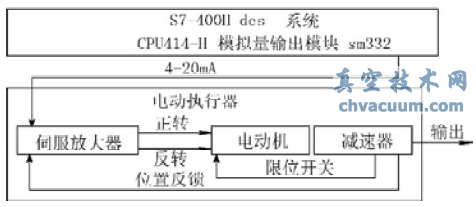 DCSʵַ緧綯ִĿ