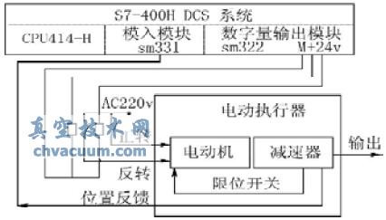 DCSʵַ緧綯ִĿ