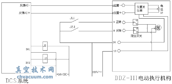 DDZ-͵綯ִлDCSϵͳӼ