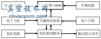 ͵綯ִлĵϵͳṹ