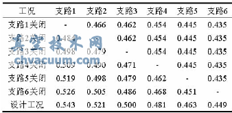 壓差控制系統各用戶閥權度值