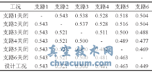 末端壓差控制各用戶閥權度值