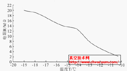 ɽ髽۵¶Ȳ