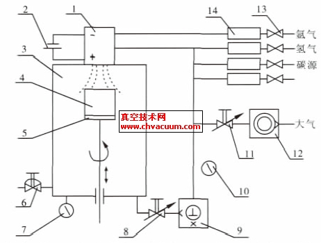 ֱ绡仯ѧʯ豸ʾͼ
