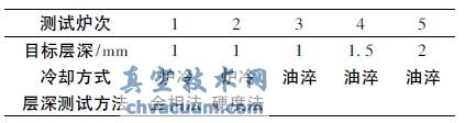 ̼ԲԷ