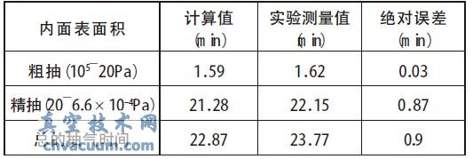 JGP-450 ĤC(j)ϵy(tng)r(sh)gӋ(j)ֵcy(c)ֵ-ռg(sh)W(wng)(http://m.jnannai.com/)