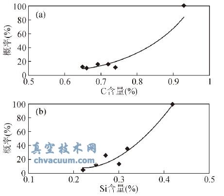 VOD¯CSi罦ʵĹϵͼ