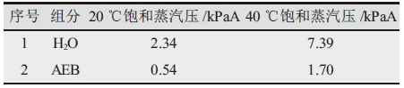ˮBAASPENģⱥѹ