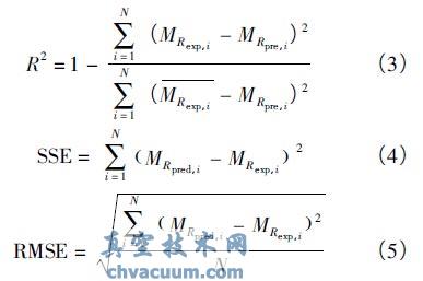 Qϵ(sh)( R2 ) ƽ( SSE) ;`( RMSE) ģ͵ĔM϶