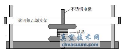 缫CƷṹͼ